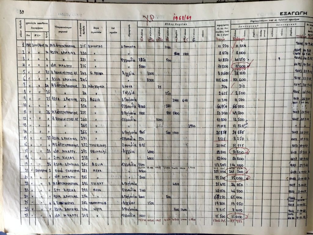 ΤΚΟ1060-ΒΙΒΛΙΟ ΕΞΑΓΩΓΩΝ ΣΤΑΦΙΔΑΣ 1955-75
